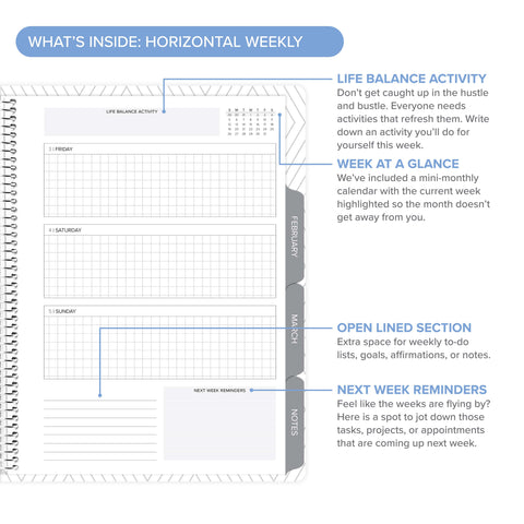 Right side of horizontal weekly layout in daily Q1 Amplify Planner, with section callouts.